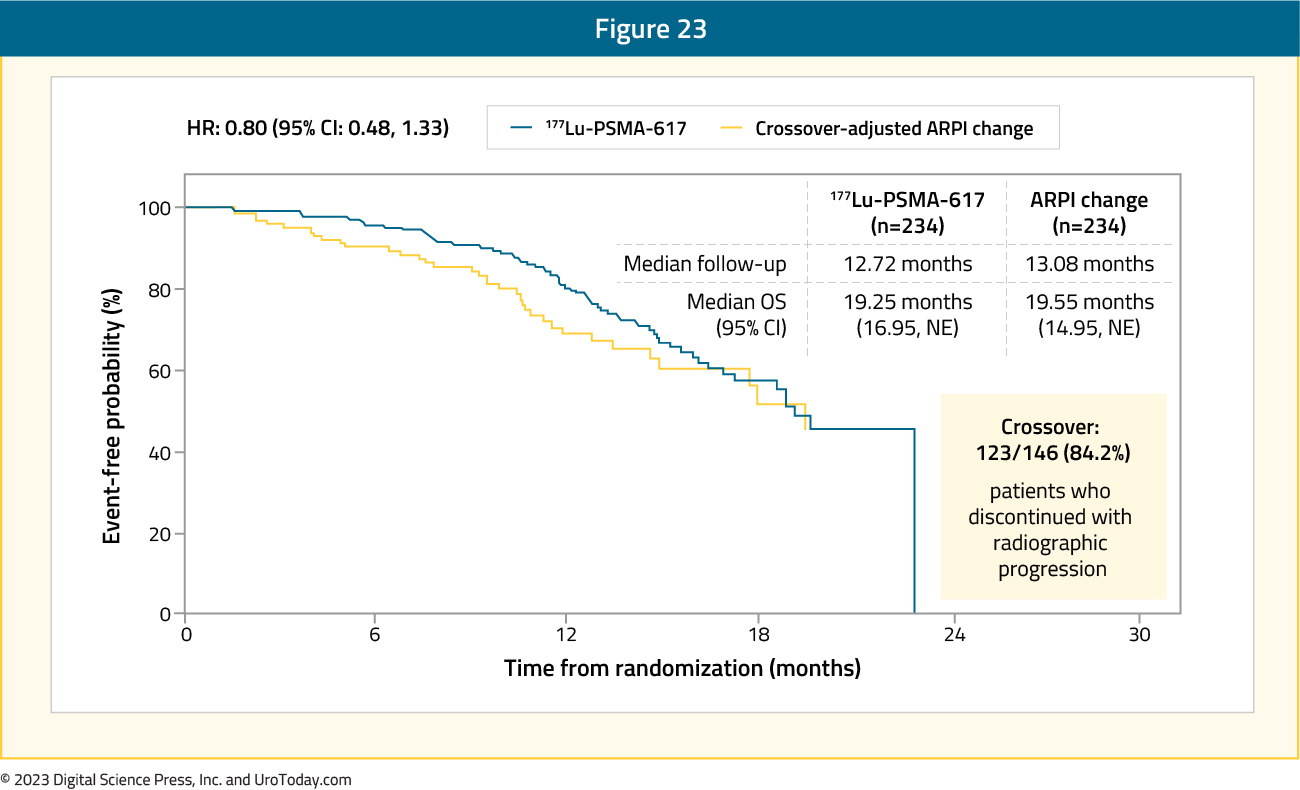 figure-23-mCRPC-novel-therapies2x.jpg