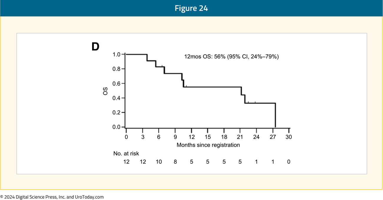 figure-24-mCRPC-RLT-COE.jpg