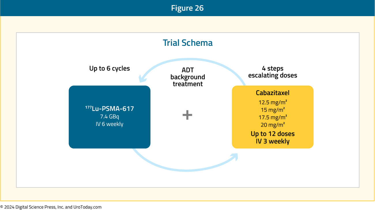 figure-26-mCRPC-RLT-COE.jpg