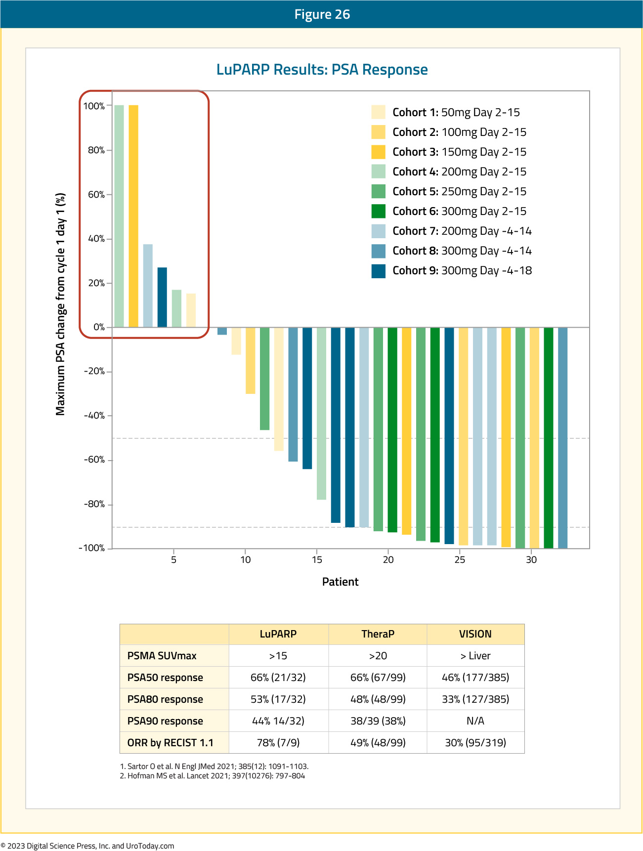 figure-26-mCRPC-novel-therapies2x.jpg