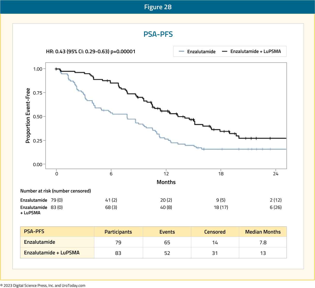 figure-28-mCRPC-novel-therapies2x.jpg