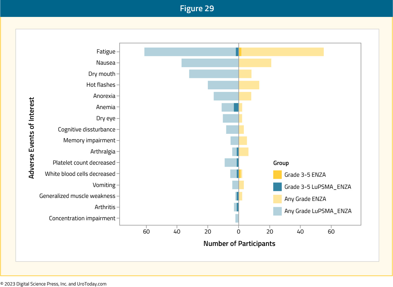 figure-29-mCRPC-novel-therapies2x.jpg