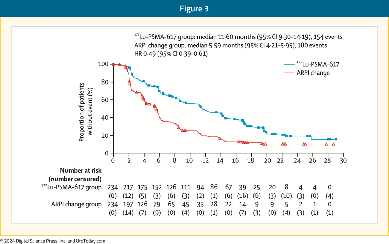 figure-3-ESMO24-SPLASH.png