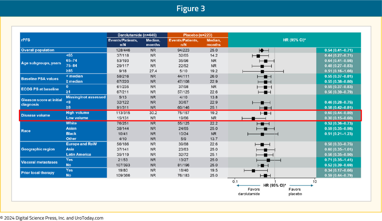 figure-3-ESMO24-prostate-insights.jpg