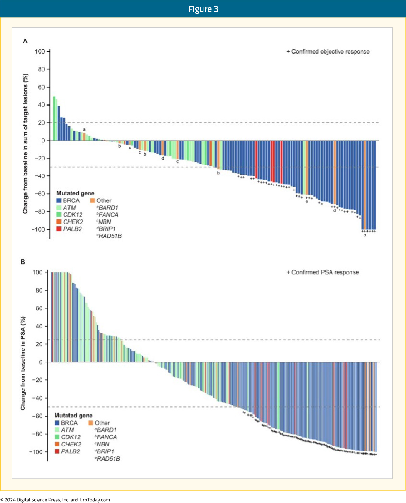 figure-3-PARPi-monotherapy2x.jpg