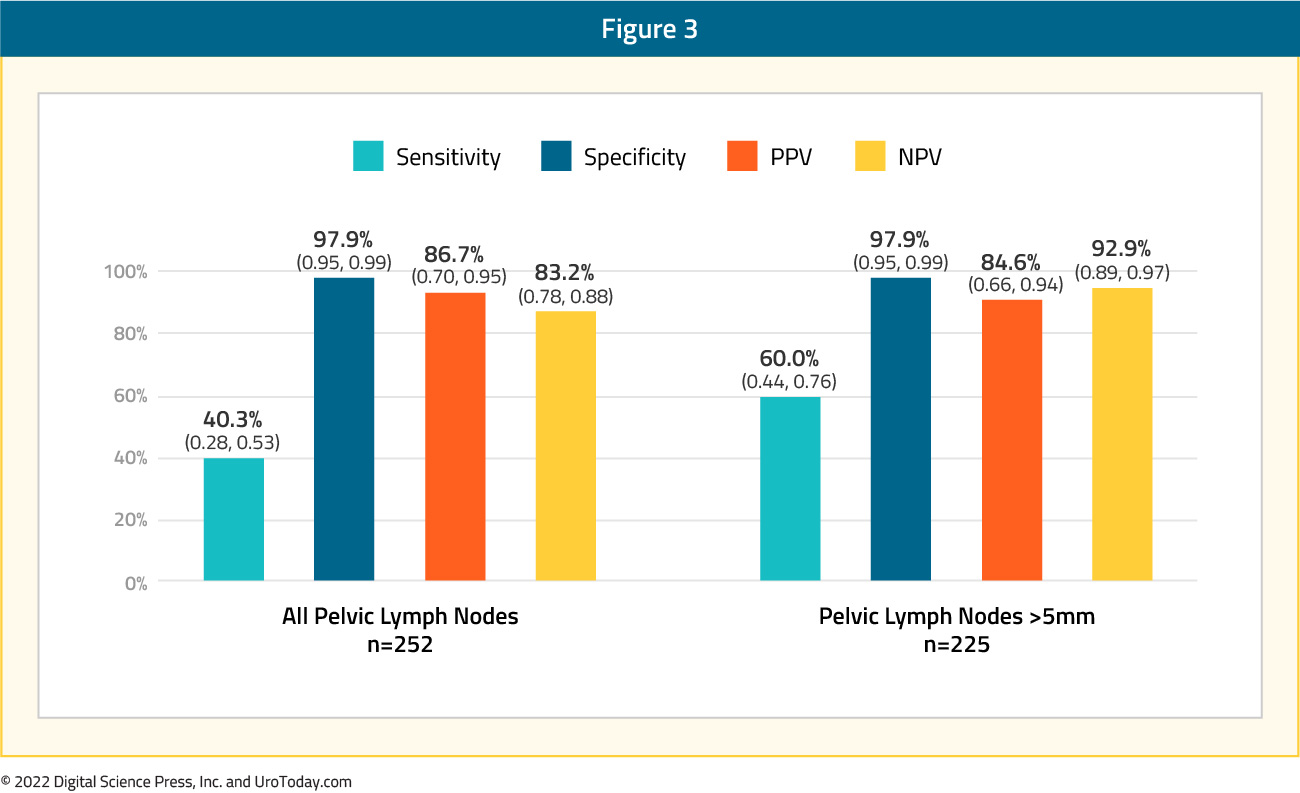 figure-3-PSMA-COE-22x.jpg