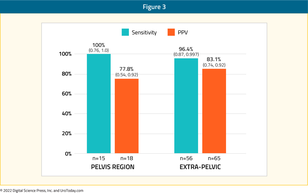 figure-3-PSMA-COE-32x.jpg