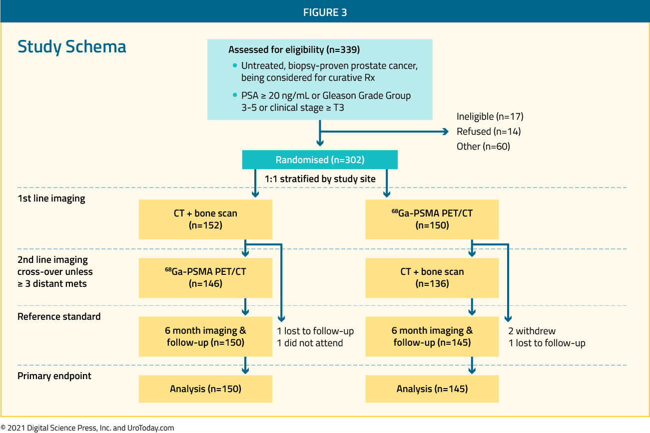 figure-3-PSMA-diagnostic-therapeutic2x.jpg