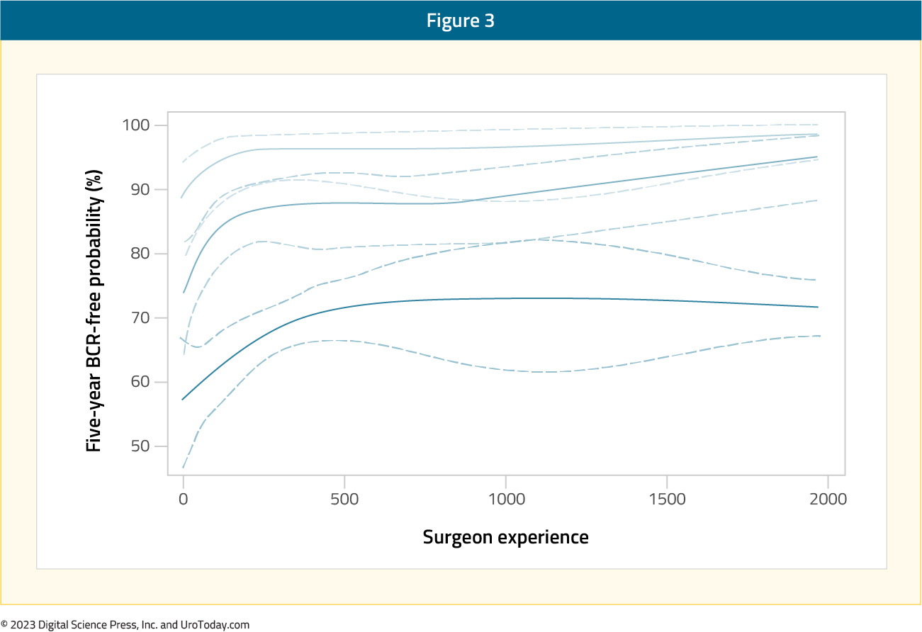figure-3-RP-surgeon-exp2x.jpg