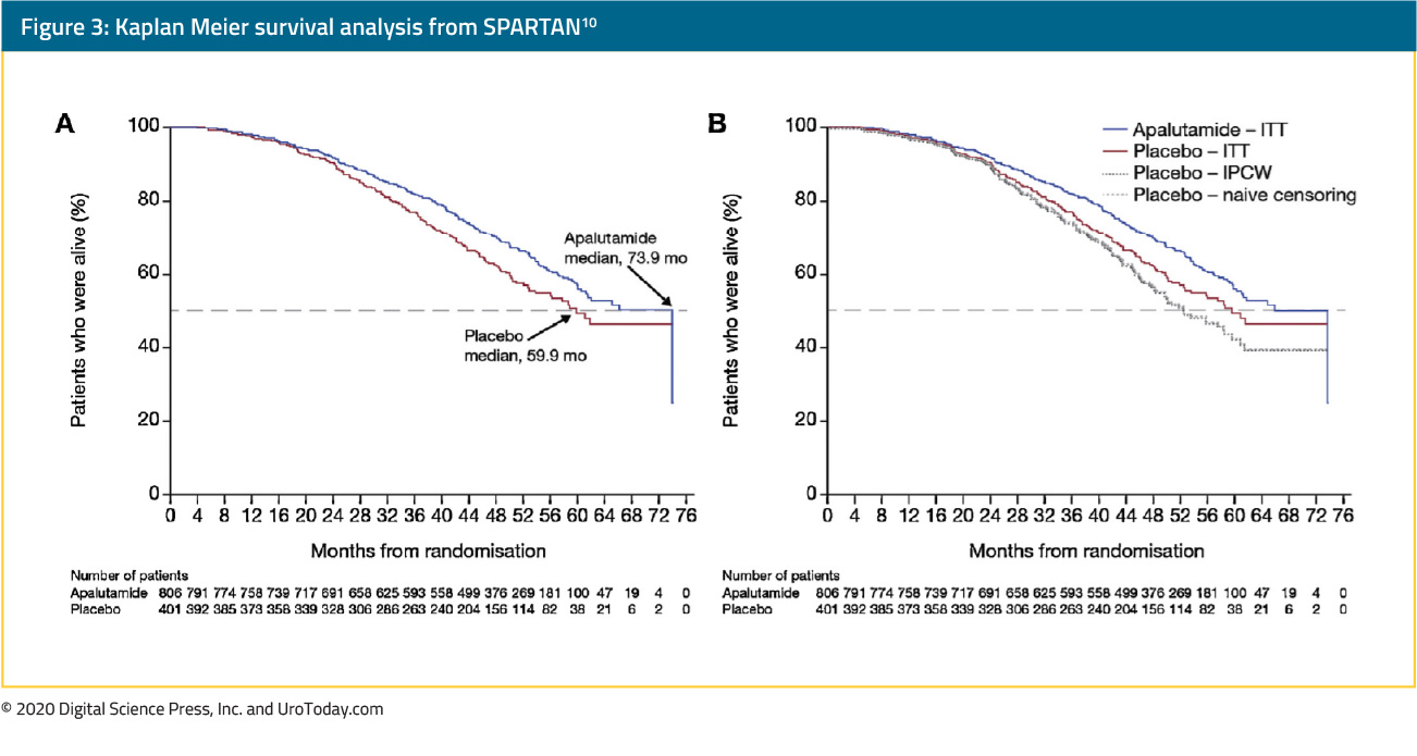 figure-3-SPARTAN-survival-analysis2x.jpg