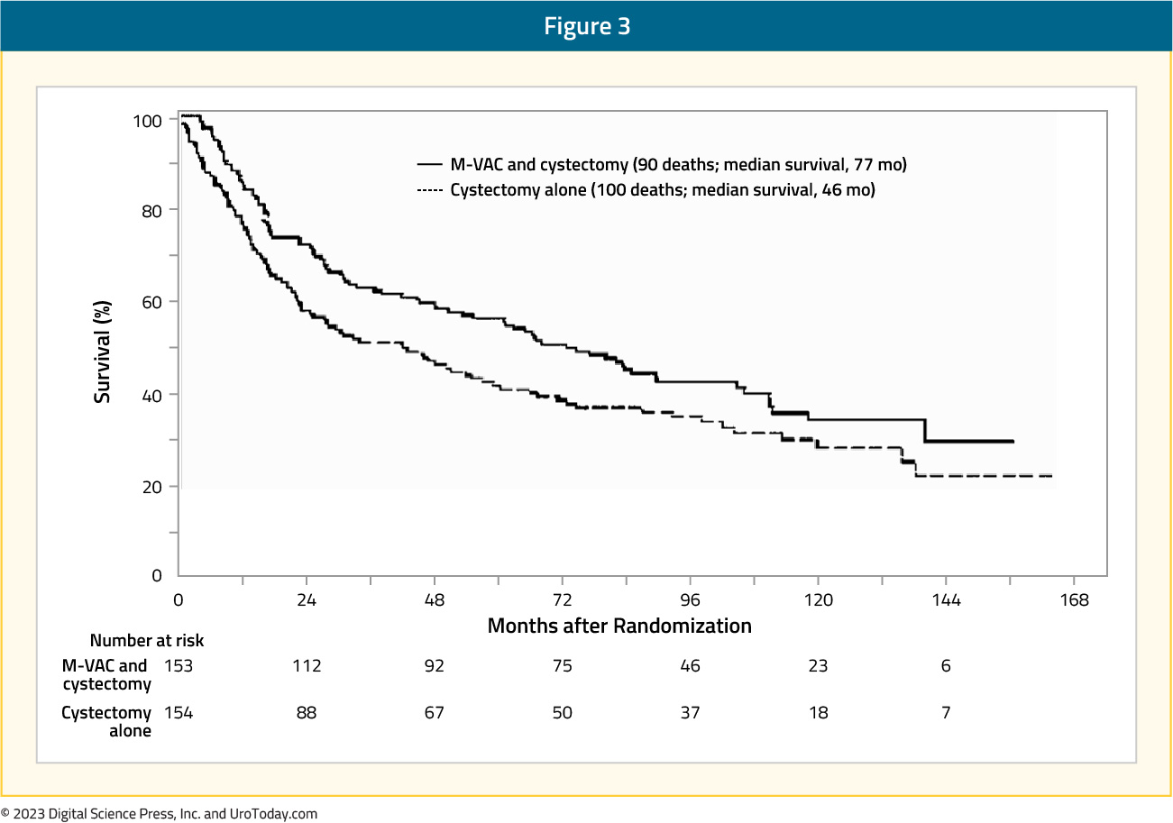 figure-3-bladder-cancer-neoadj-chemo.jpg
