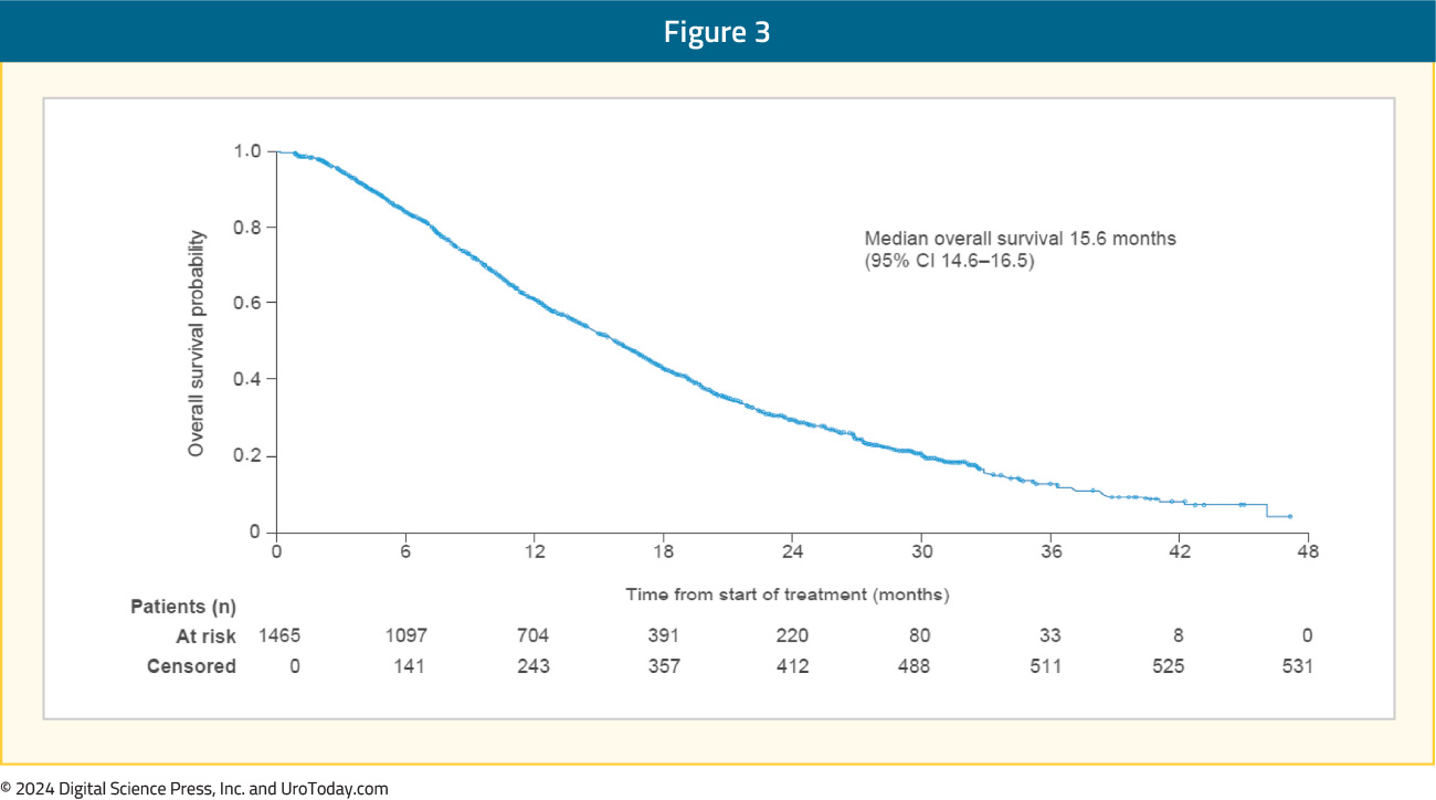 figure-3-mCRPC-RLT-COE.jpg
