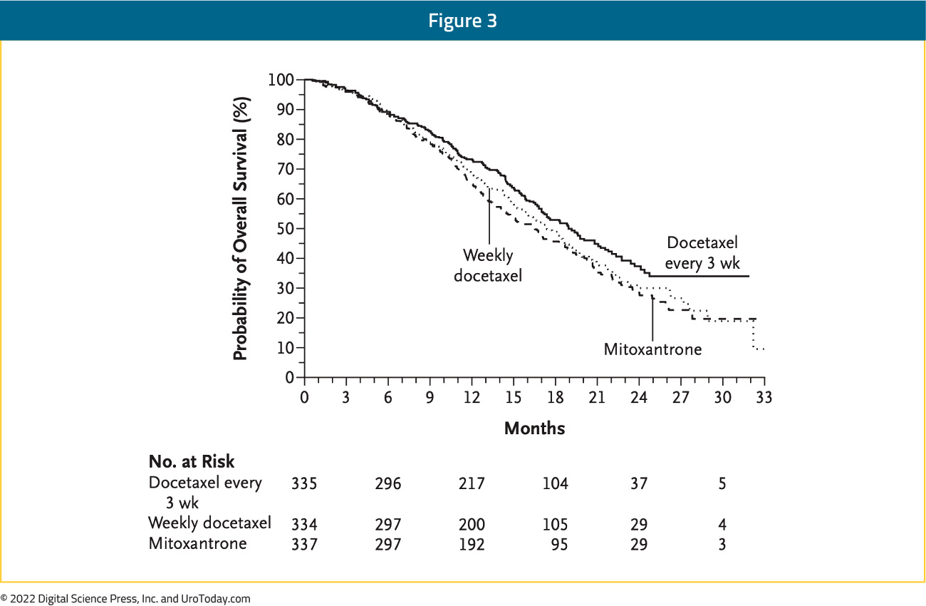figure-3-mCRPC-two-decades-options2x.jpg