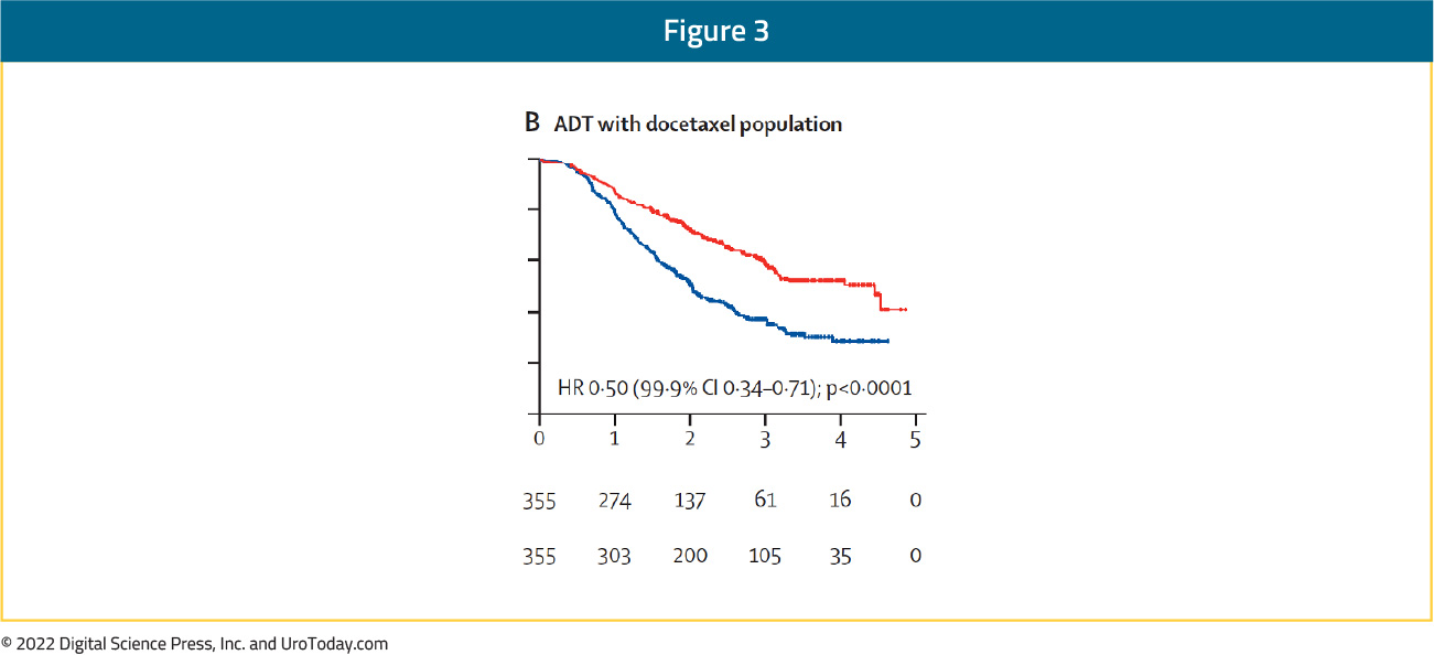 figure-3-mHSPC-treatment-options2x.jpg