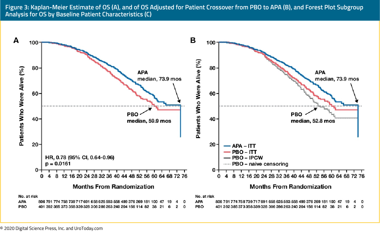 figure 3 ongoing advances nmCPRC2x 1
