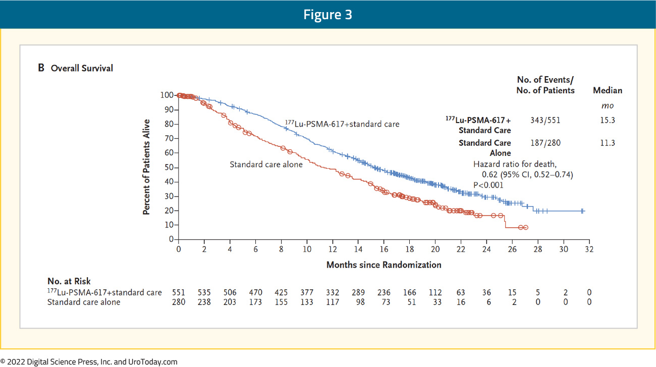 figure-3-radioligand-therapy2x.jpg