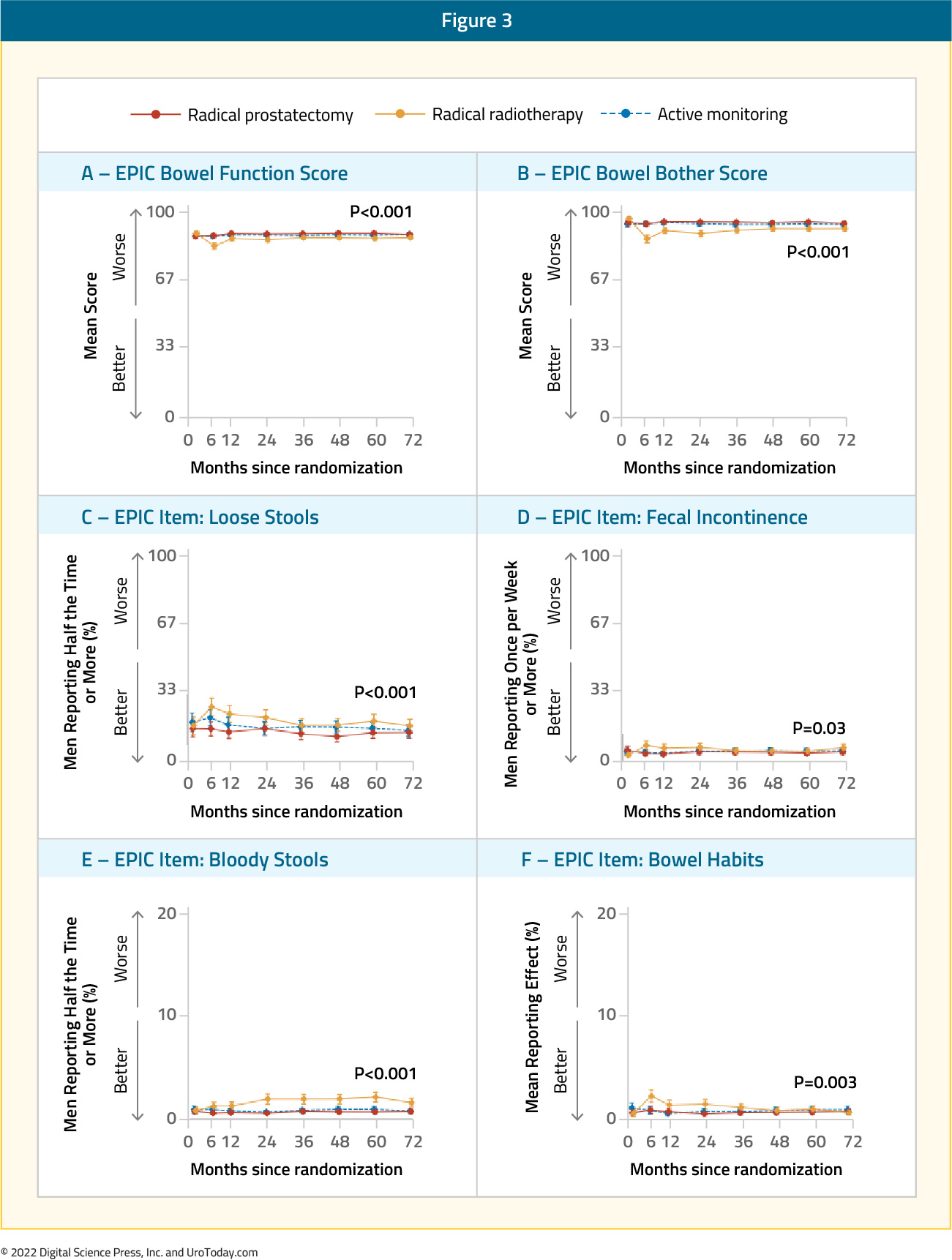 figure-3-survivorship2x.jpg