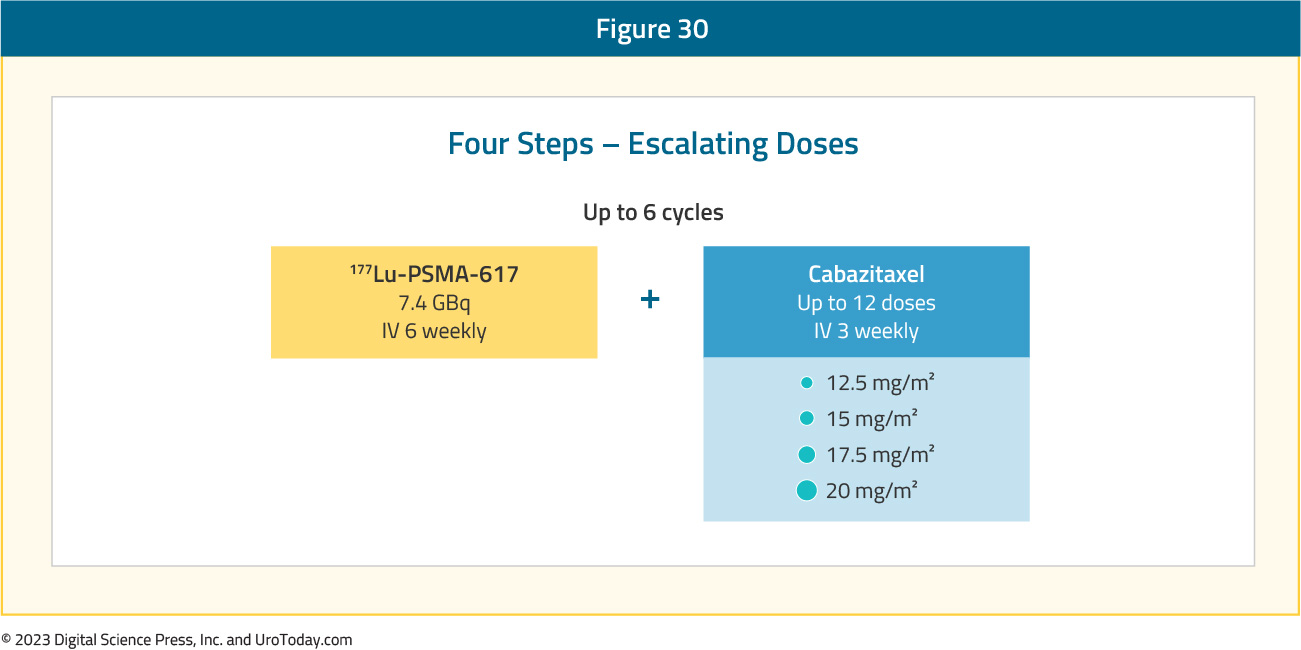 figure-30-mCRPC-novel-therapies2x.jpg