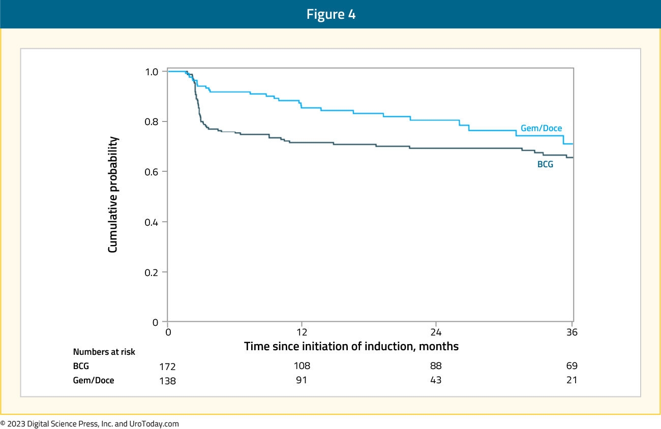 figure-4-BCG-naive-chemo.jpg