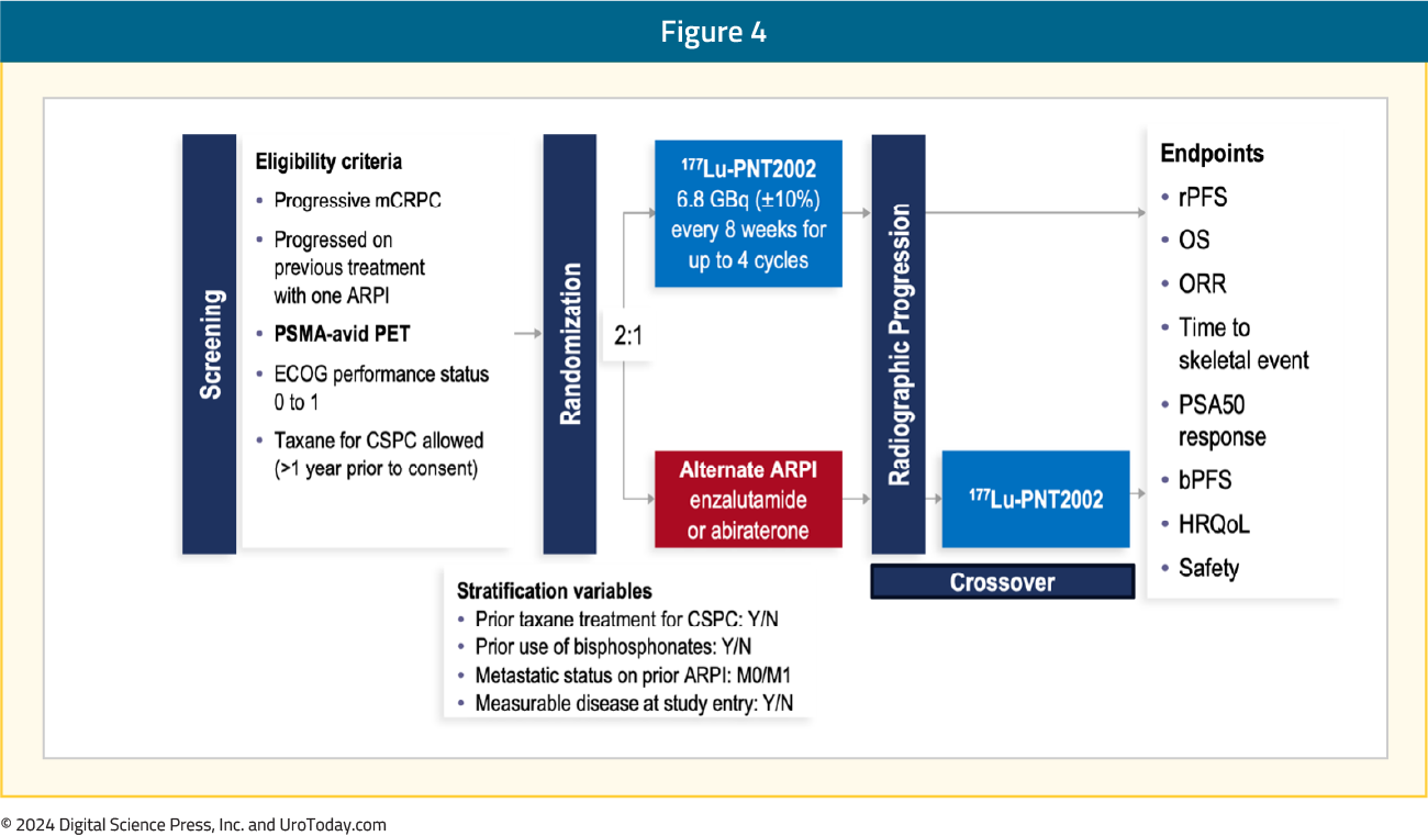 figure-4-ESMO24-SPLASH.png