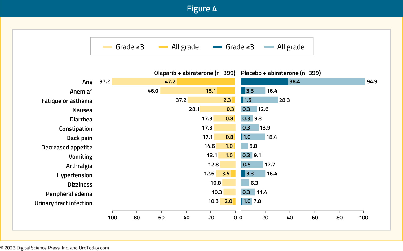 figure-4-PARPi.jpg