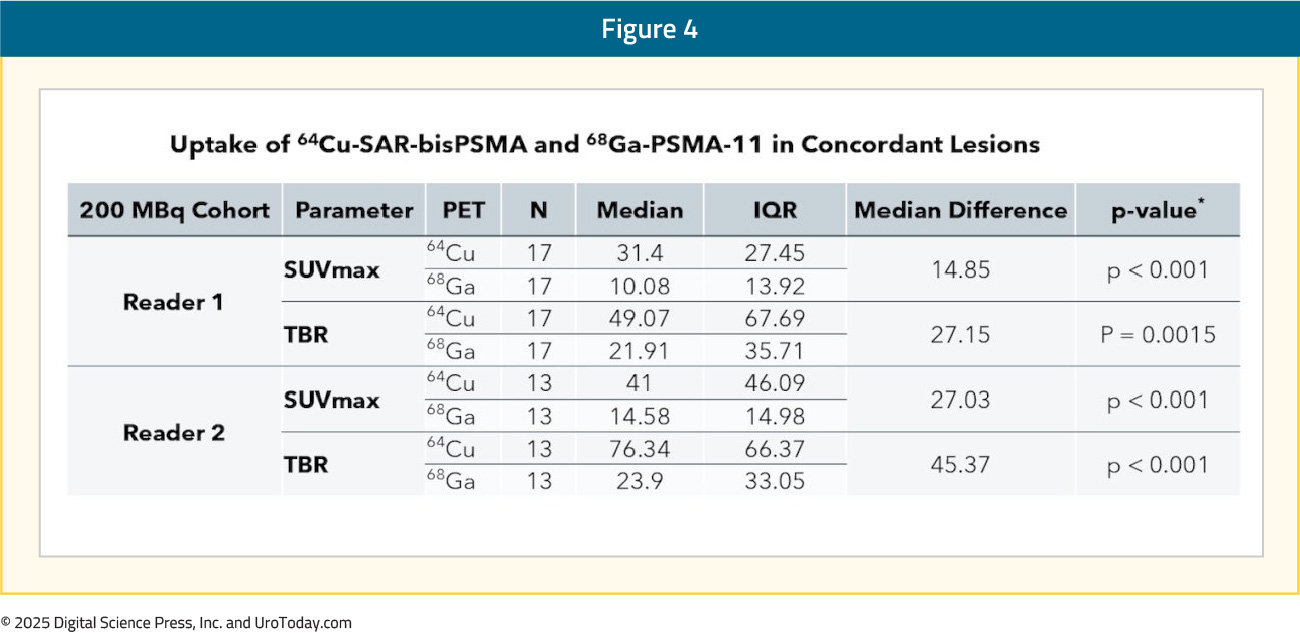 figure-4-PET-tracers-primary-staging.jpg