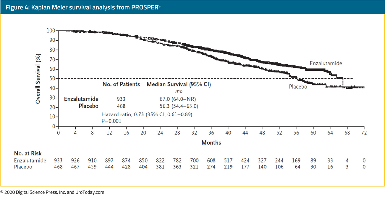 figure-4-PROSPER-survival-analysis2x.jpg