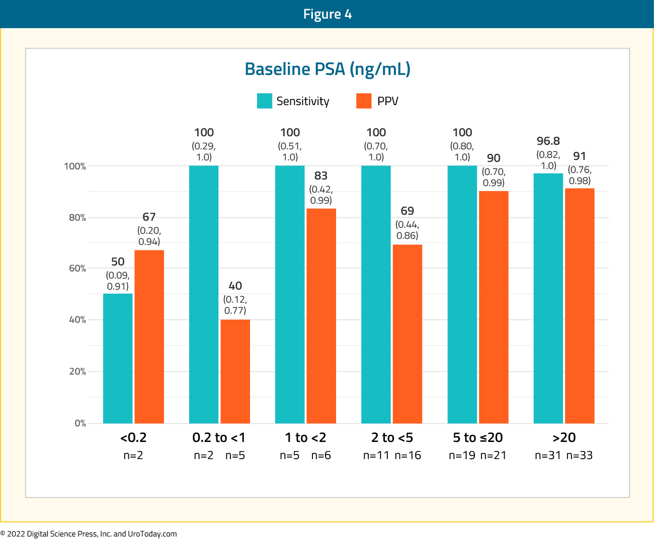 figure-4-PSMA-COE-32x.jpg