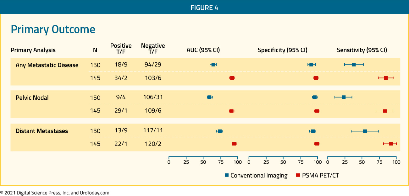 figure-4-PSMA-diagnostic-therapeutic2x.jpg