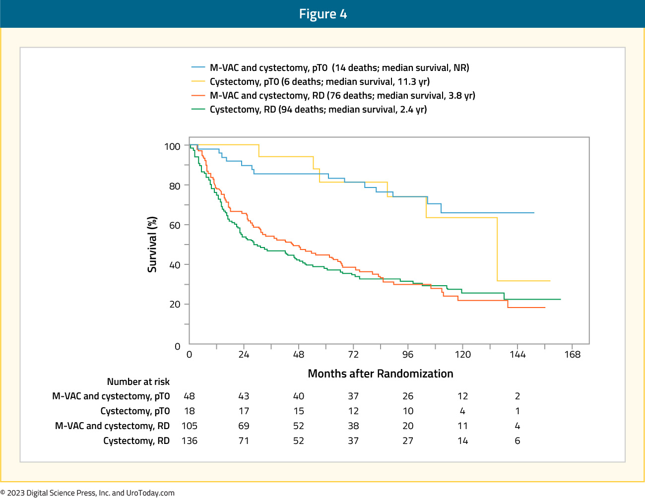 figure-4-bladder-cancer-neoadj-chemo.jpg