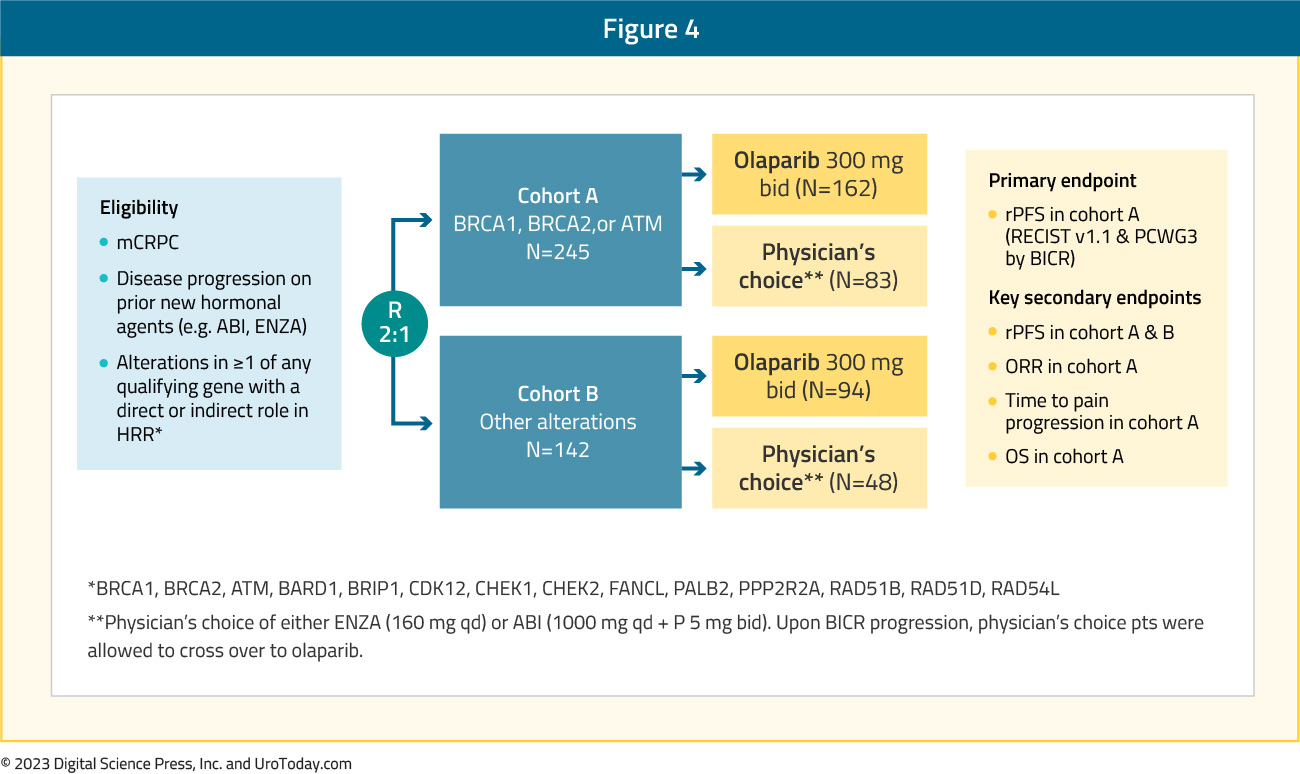 figure-4-mCRPC-treatment-utilization2x.jpg