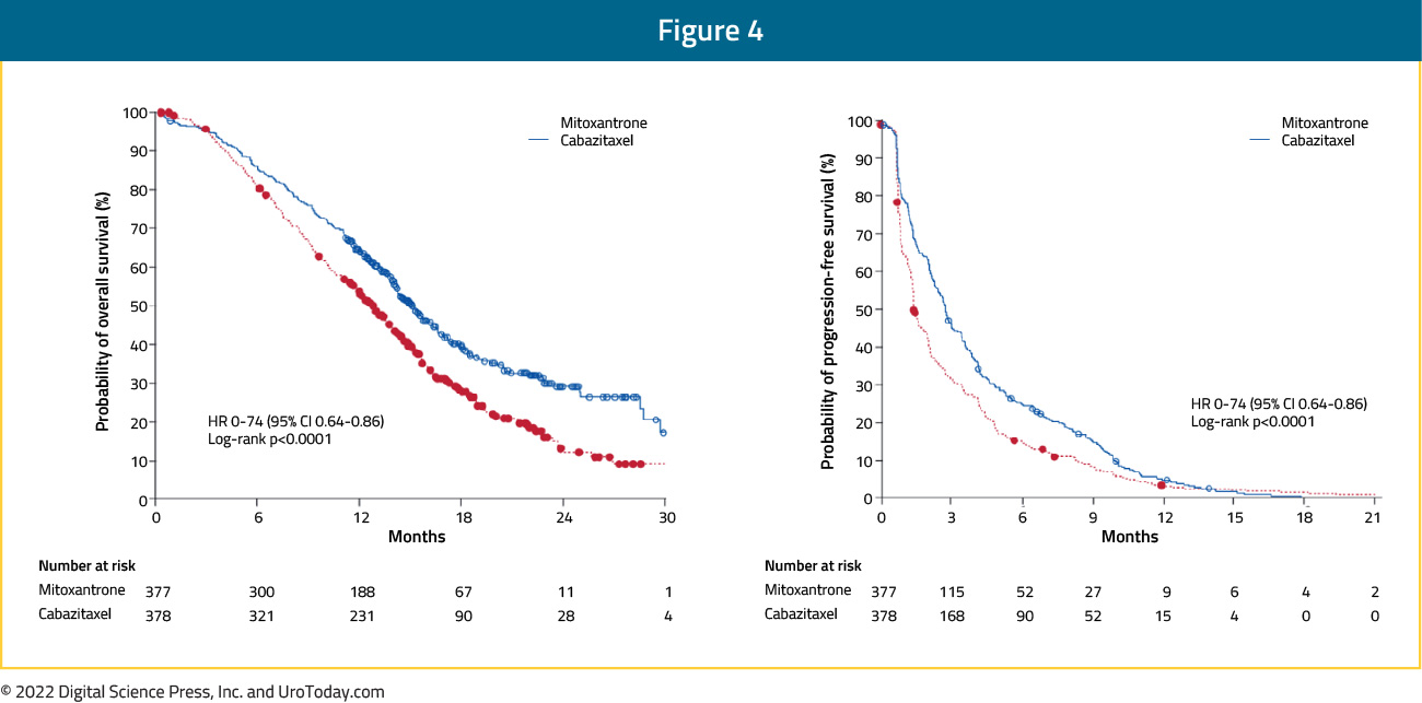 figure-4-mCRPC-two-decades-options2x.jpg