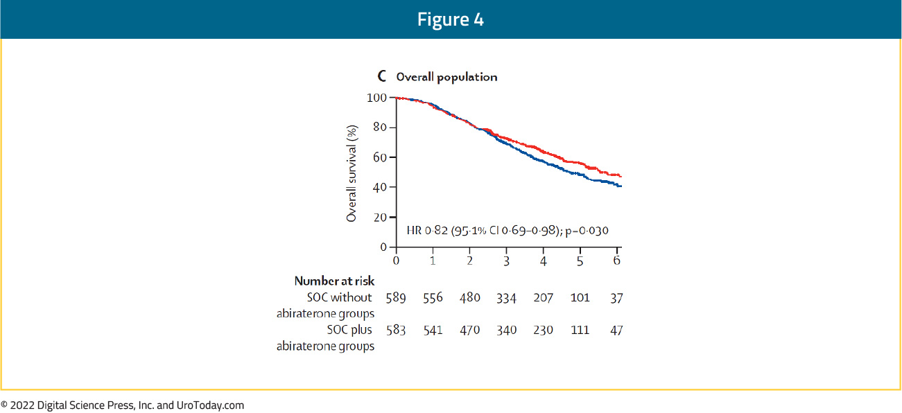 figure-4-mHSPC-treatment-options2x.jpg