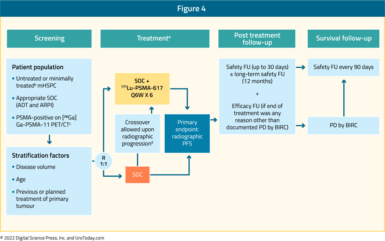 figure-4-mHSPC-treatment-utilization2x.jpg