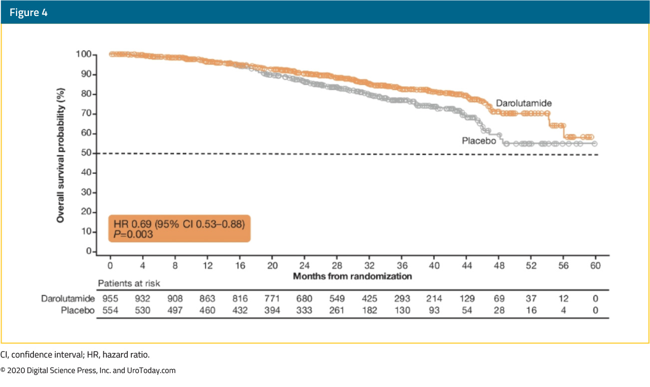 figure 4 ongoing advances nmCPRC2x