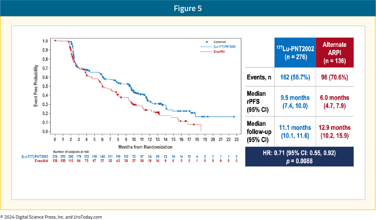 figure-5-ESMO24-SPLASH.png