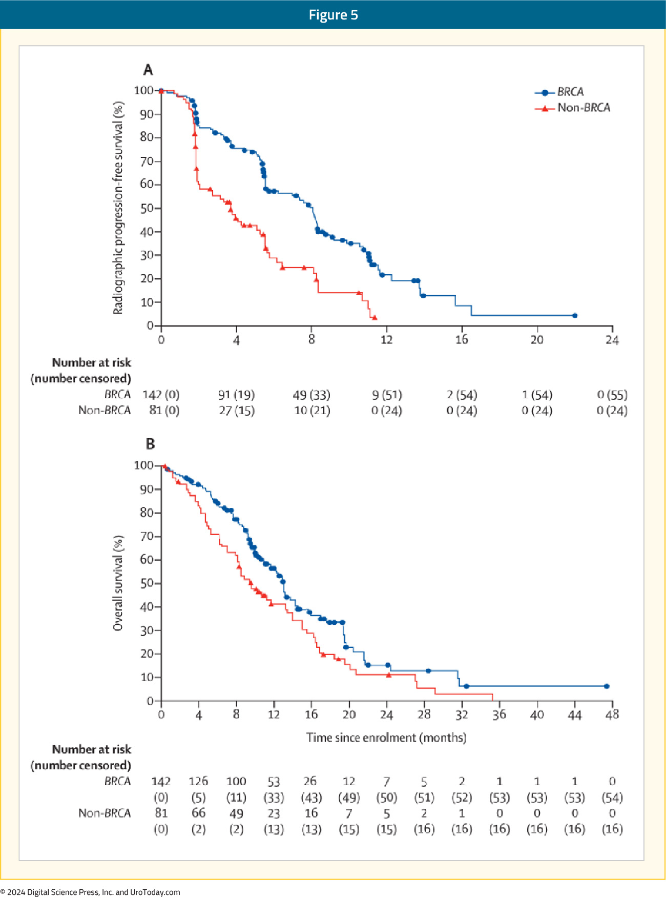 figure-5-PARPi-monotherapy2x.jpg