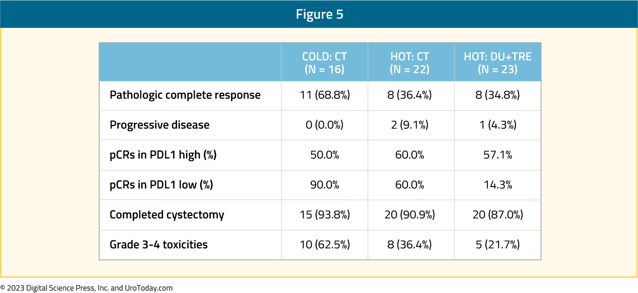 figure-5-bladder-neoadj-combo.jpg