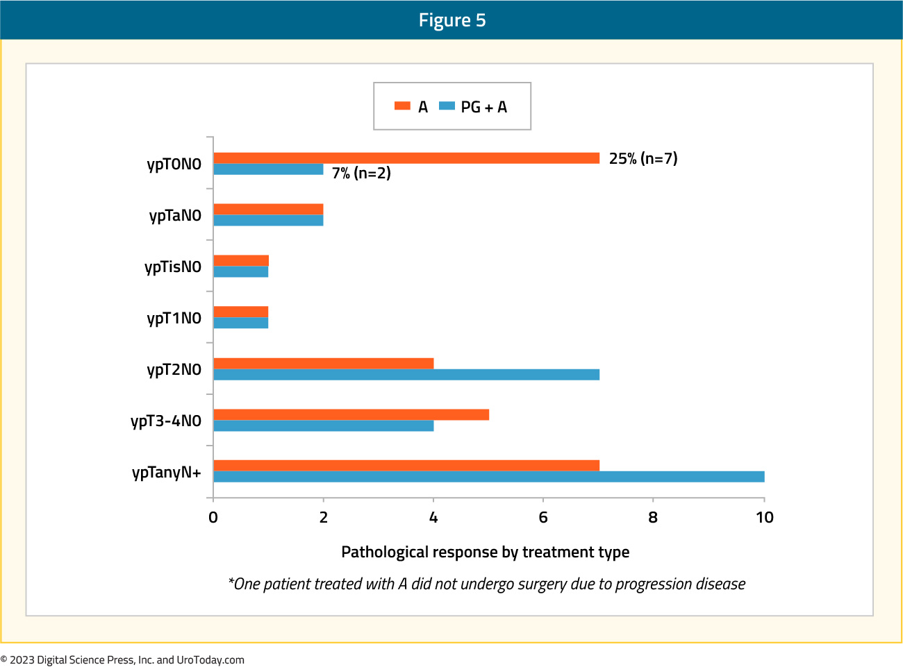figure-5-bladder-neoadj-immuno-single.jpg