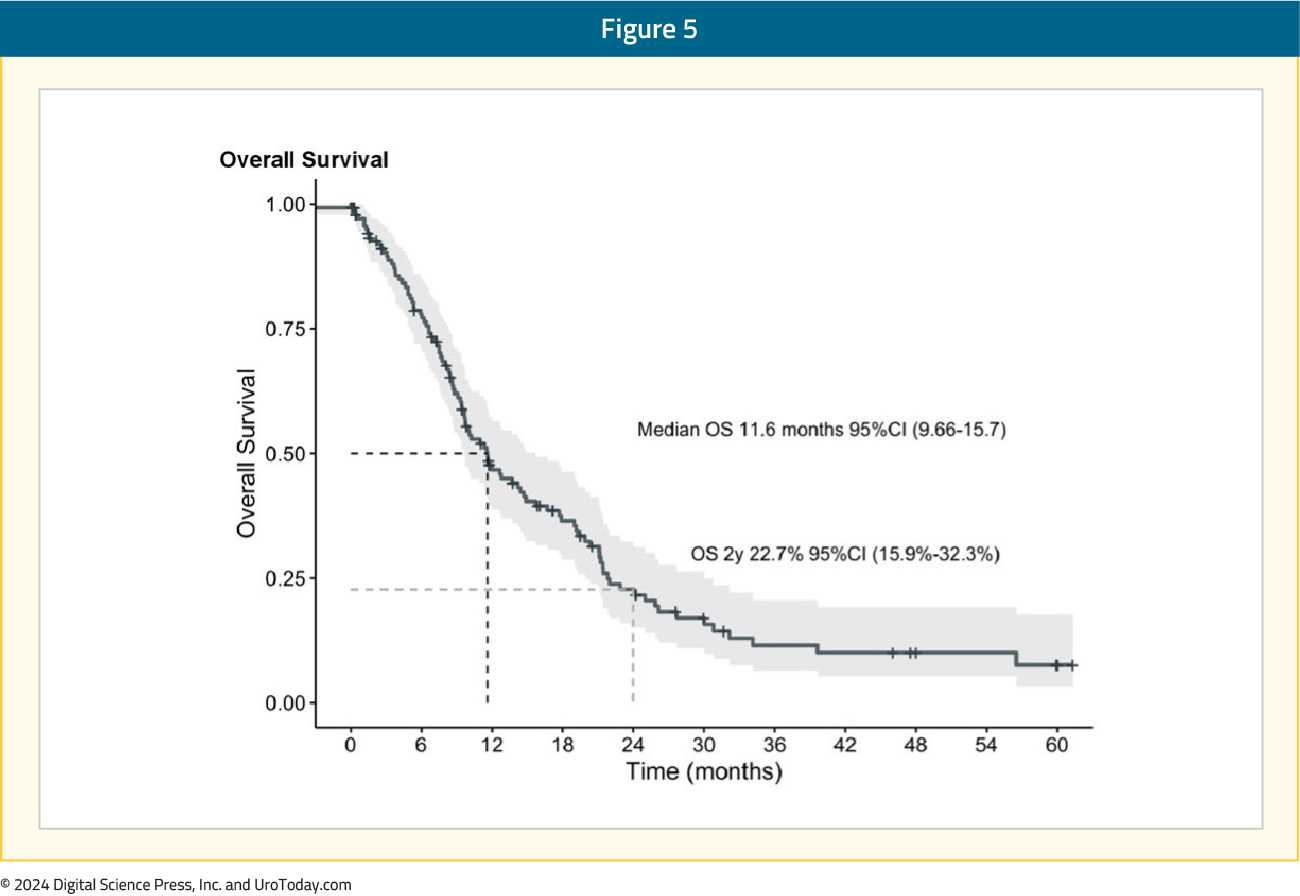 figure-5-mCRPC-RLT-COE.jpg