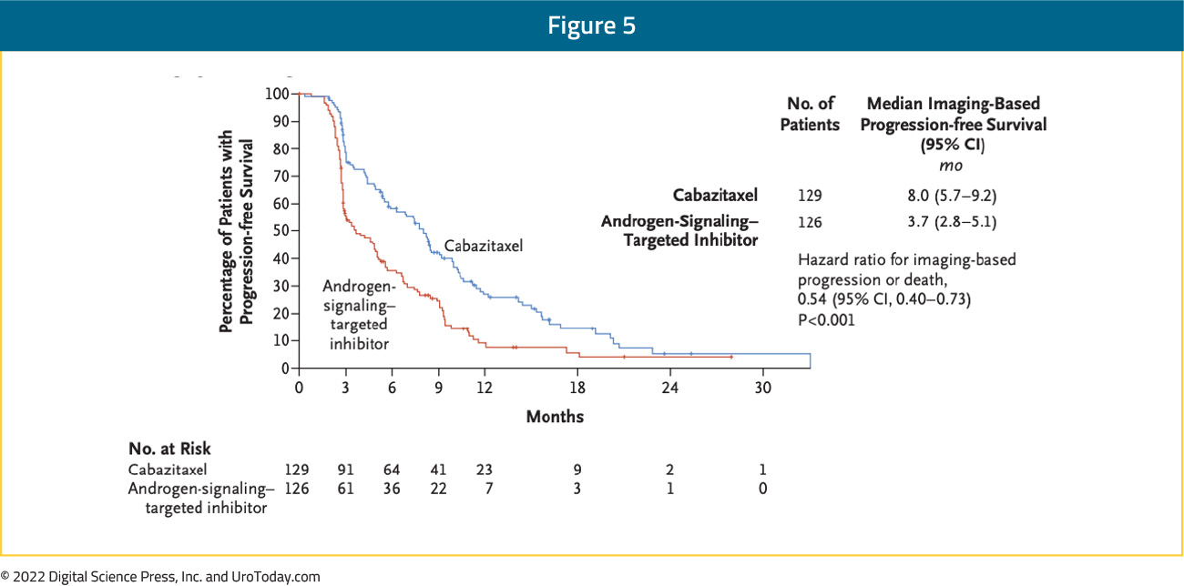 figure-5-mCRPC-two-decades-options2x.jpg