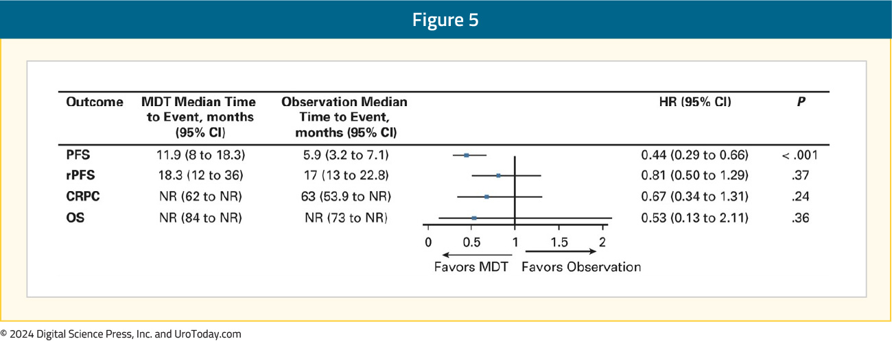 figure-5-mHSPC-MDT.jpg