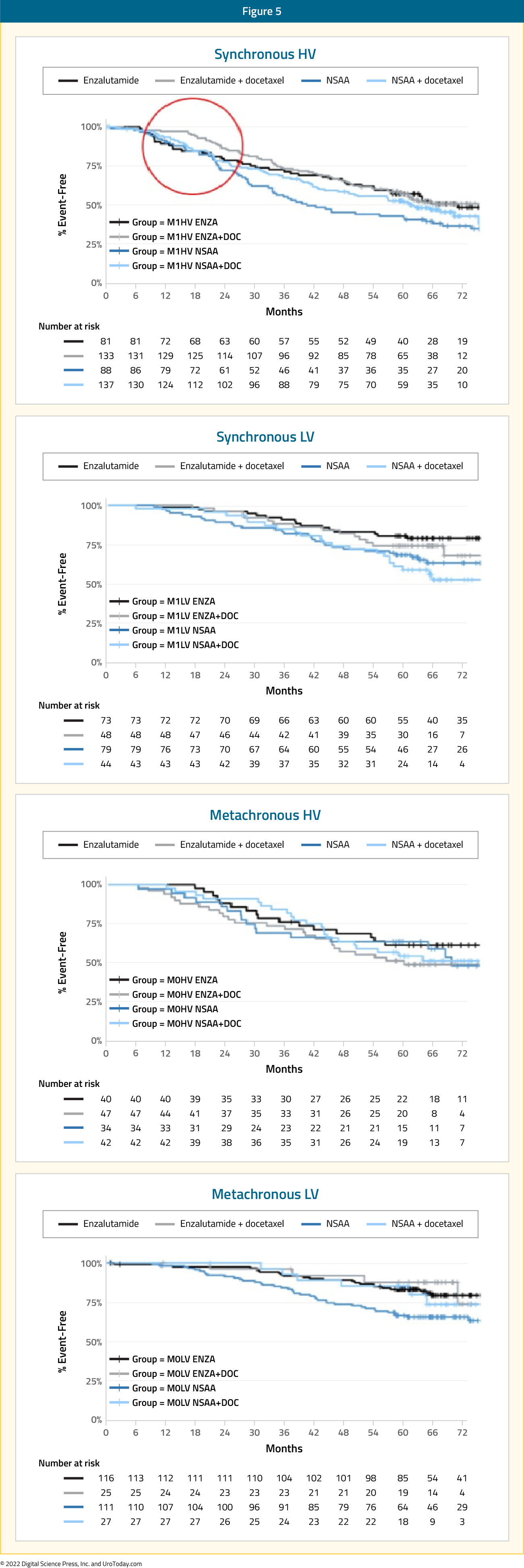figure-5-mHSPC-cases2x.jpg