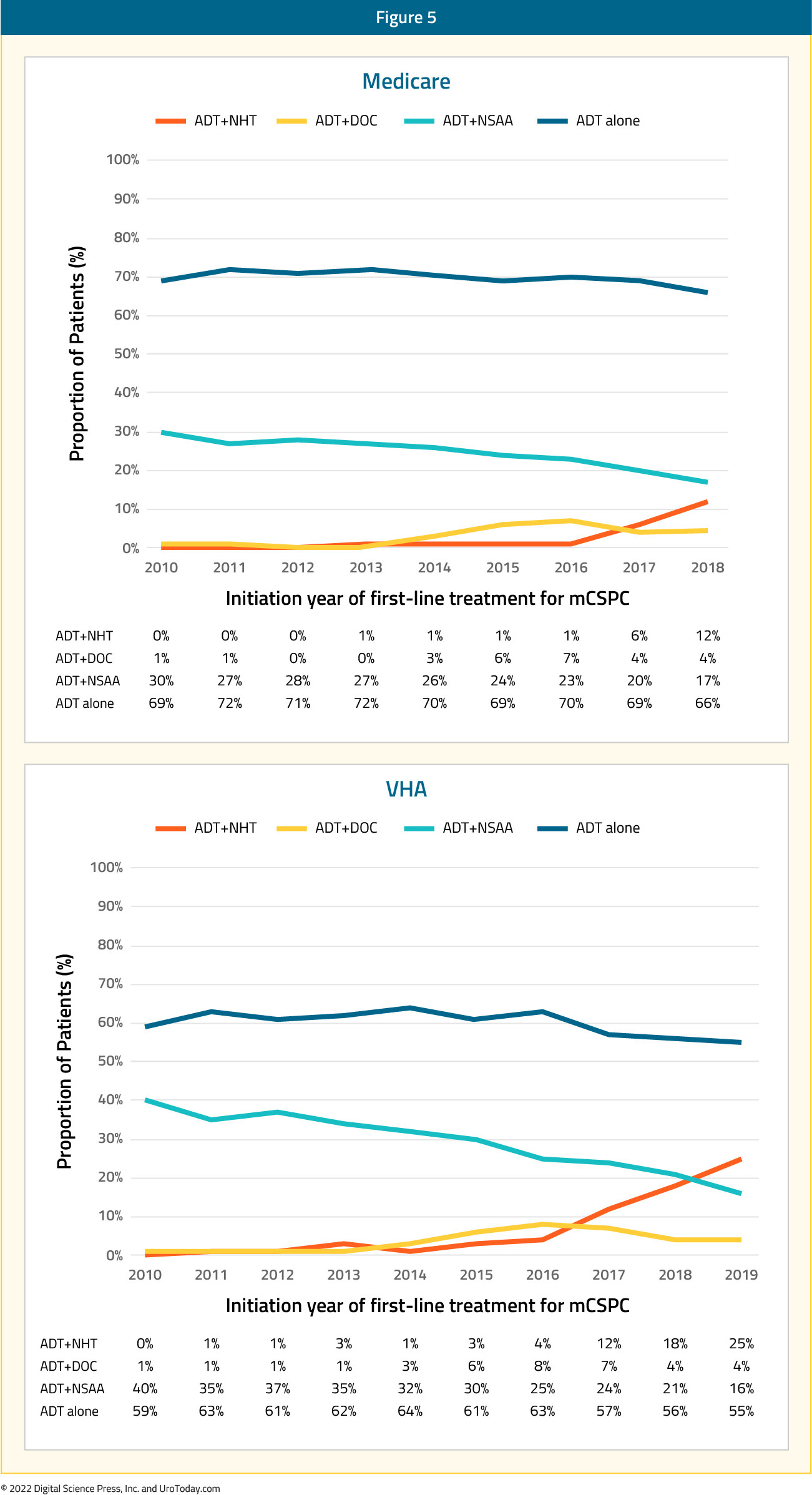 figure-5-mHSPC-treatment-intensification2x.jpg