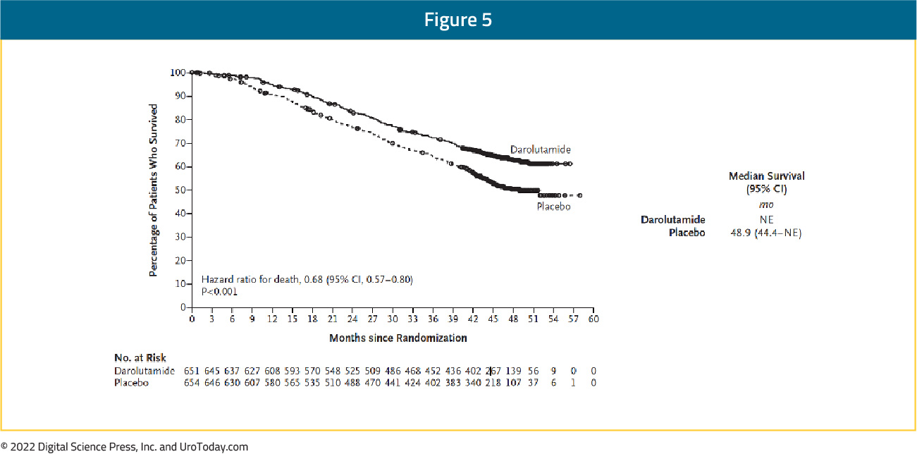figure-5-mHSPC-treatment-options2x.jpg