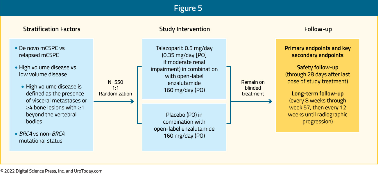 figure-5-mHSPC-treatment-utilization2x.jpg