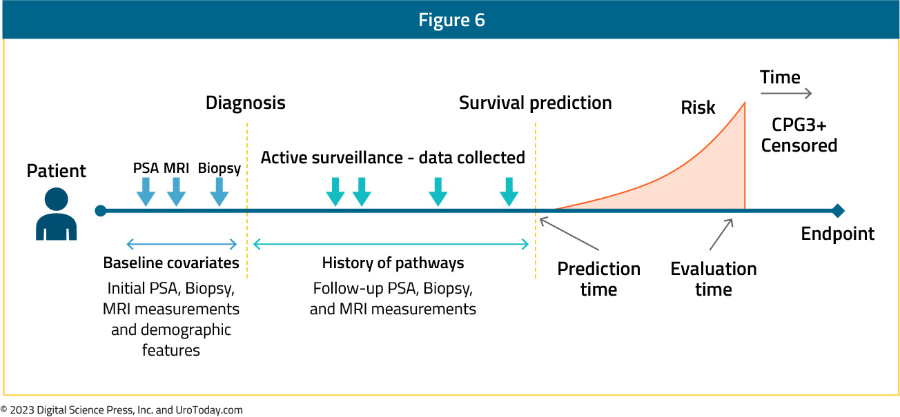 figure-6-AI-prostate-cancer2x.jpg