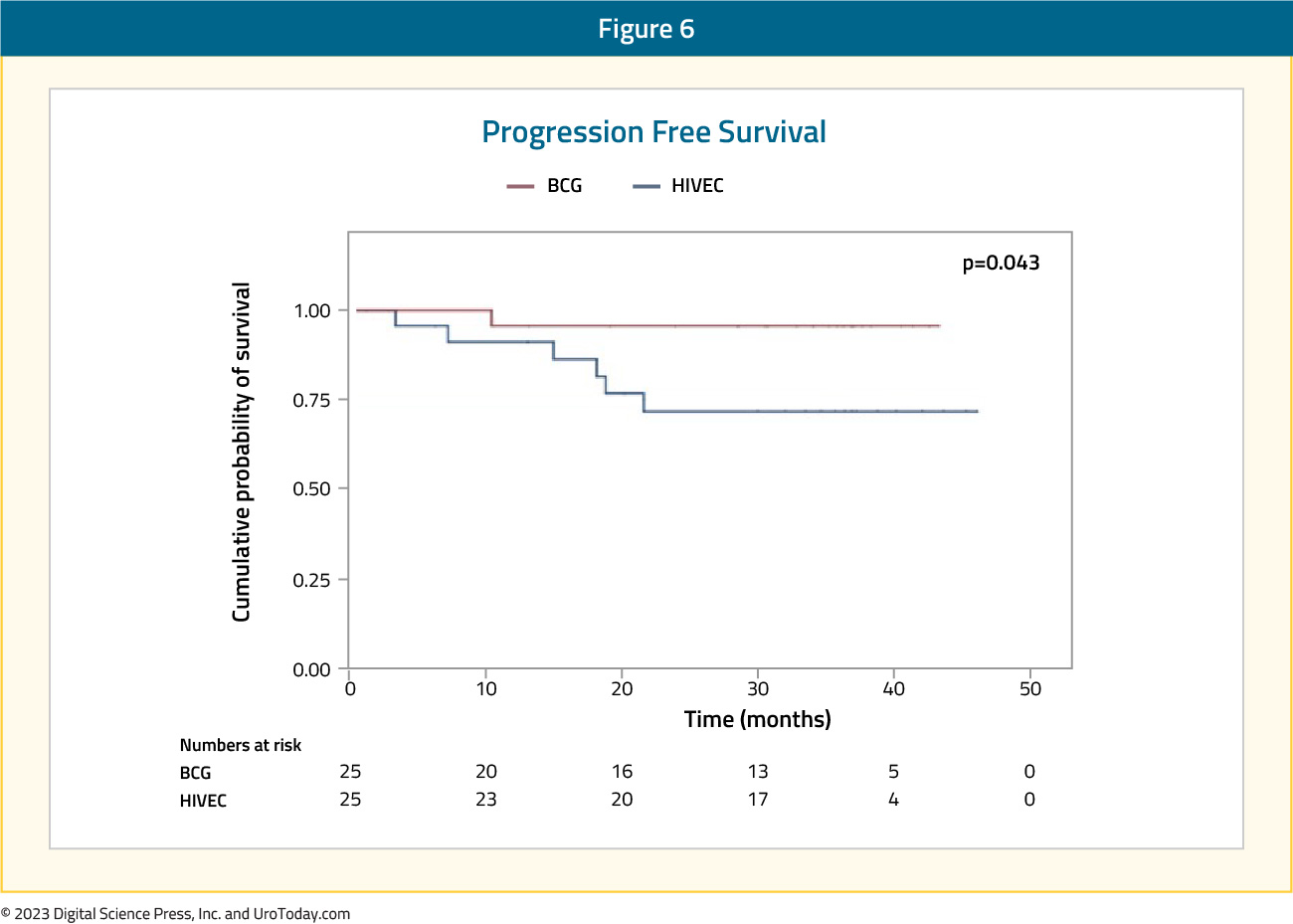 figure-6-BCG-naive-chemo.jpg