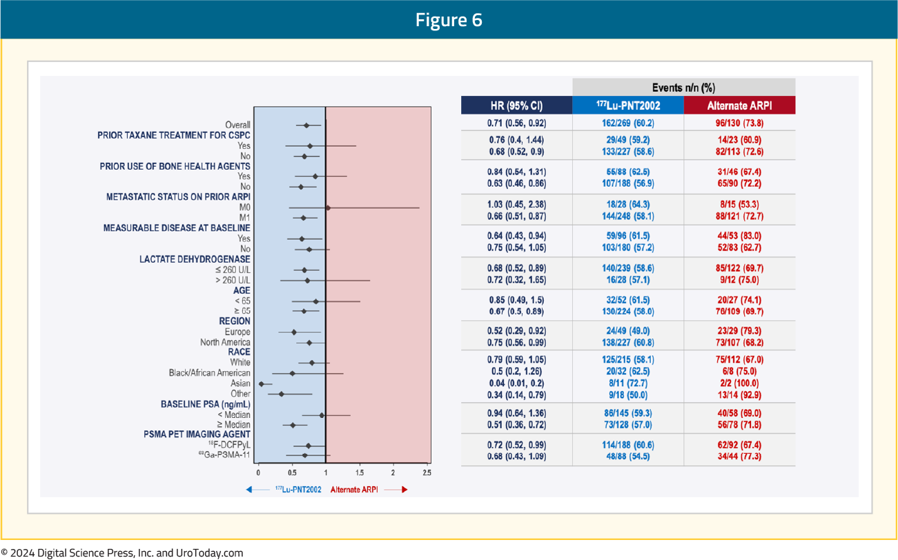 figure-6-ESMO24-SPLASH.png