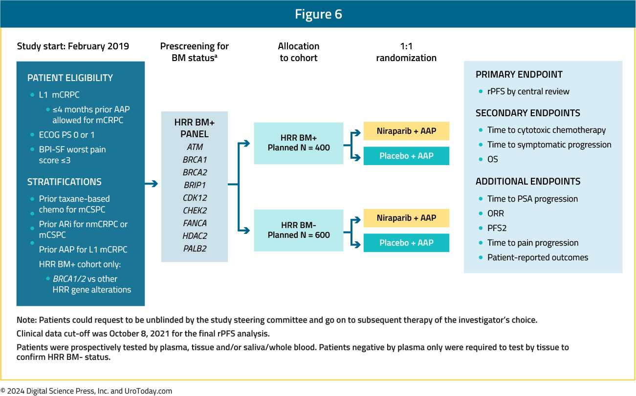 figure-6-PARPi-approved2x.jpg